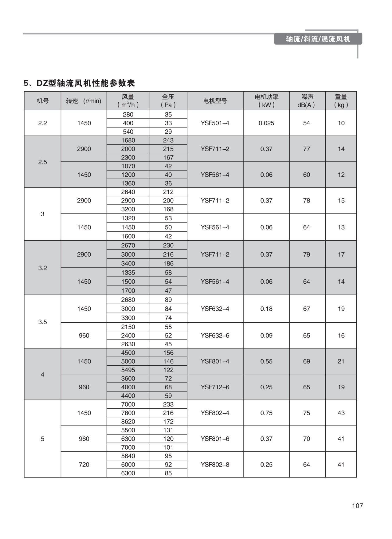 巨维风机-选型版_113.png